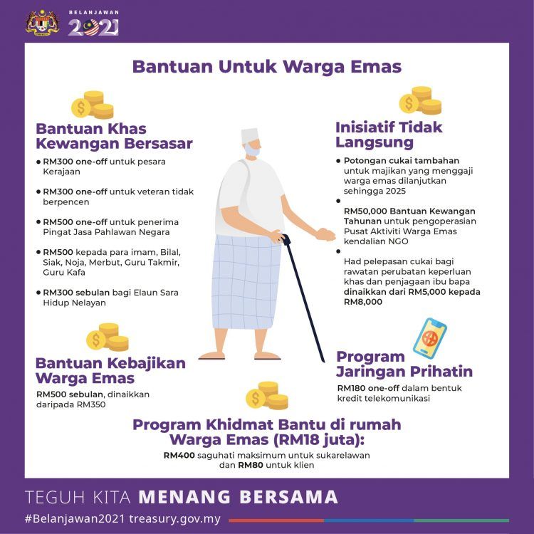 Bantuan Warga Emas RM500 oleh Jabatan Kebajikan Masyarakat (JKM)