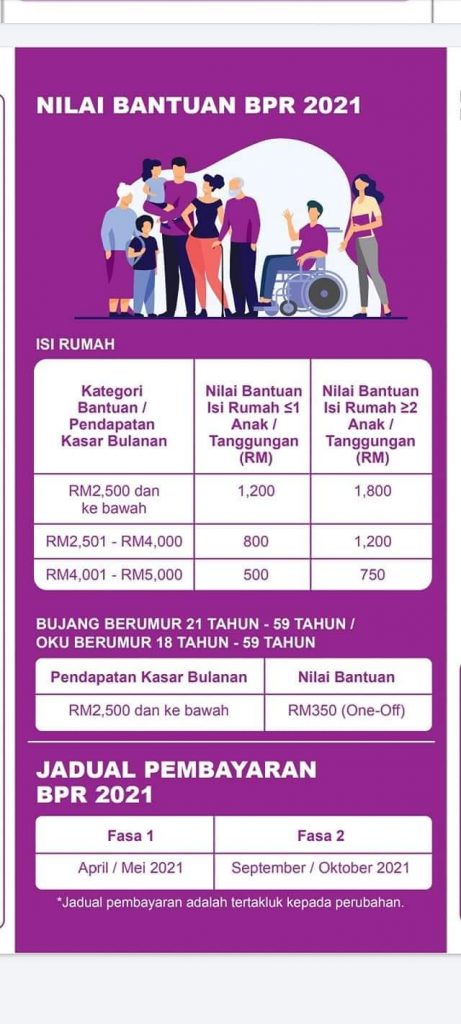 Cara Semak Kelulusan Kemaskini Dan Rayuan Bpr Online Fasa 2 3 Semakan Online 2022