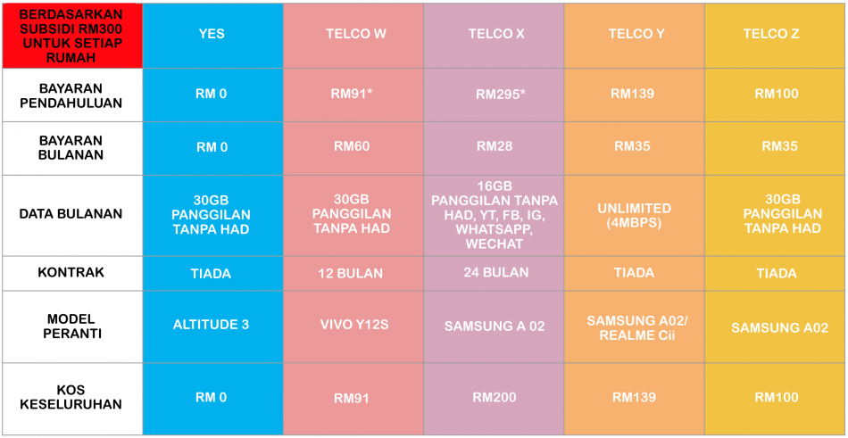 Bantuan telefon yes