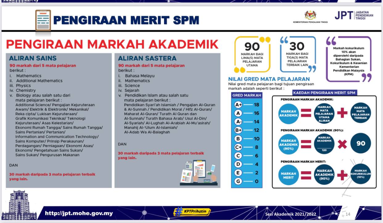 Cara Kira Merit Spm Cara pengiraan merit upu kemasukan ke ua/ipta