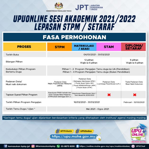 Tarikh semakan keputusan upu 2021