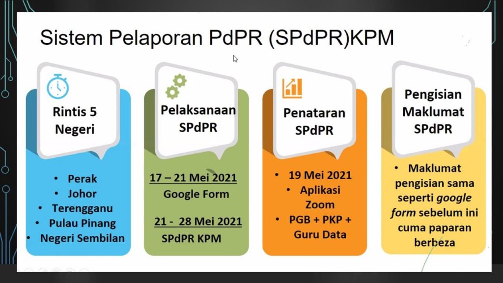 Laporan pdpr online