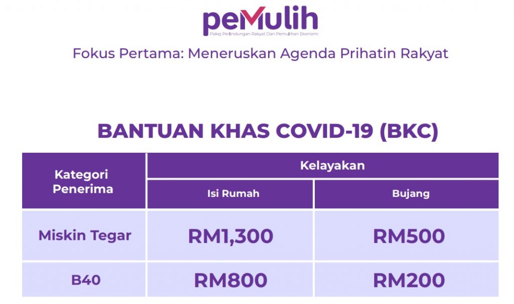 Ogos bantuan kerajaan bulan CEPAT MOHON!