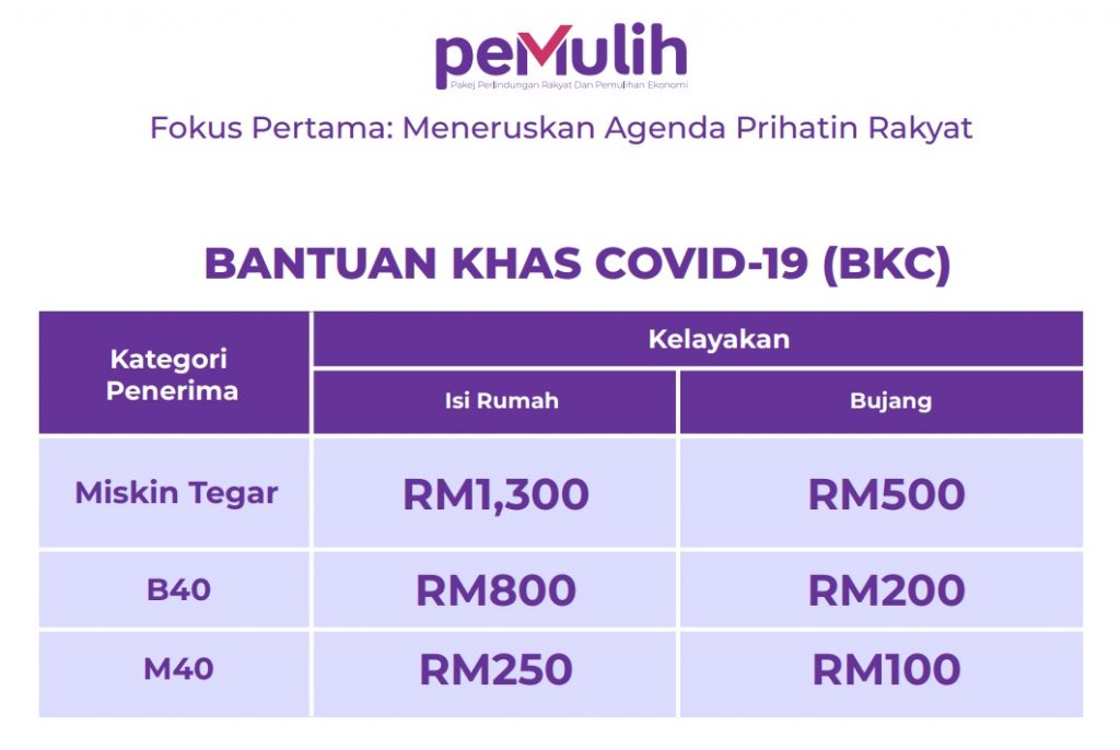 Bkc semakan status 2021 online