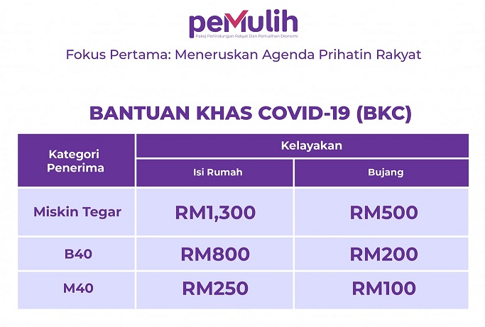 Bantuan pemulihan