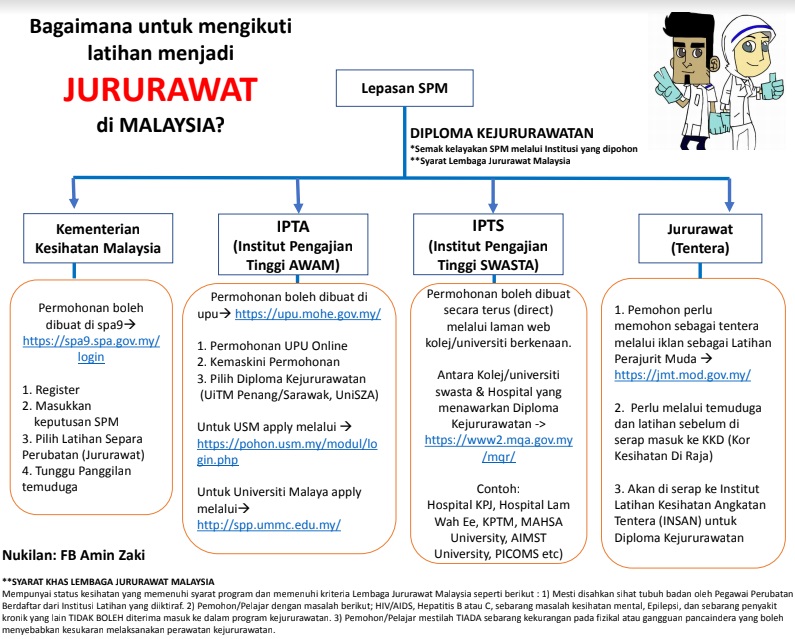 Syarat kelayakan um lepasan spm