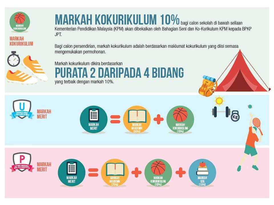 Semakan markah kokurikulum