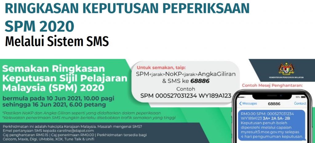 Keputusan peperiksaan spm 2021