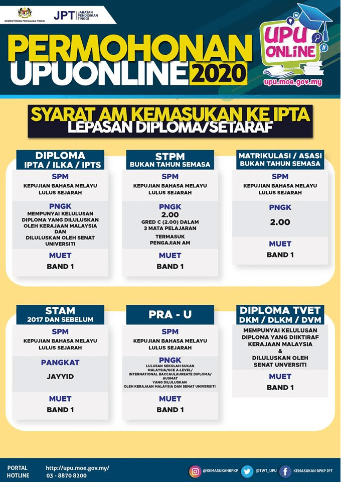 Keputusan kemasukan upu 2021