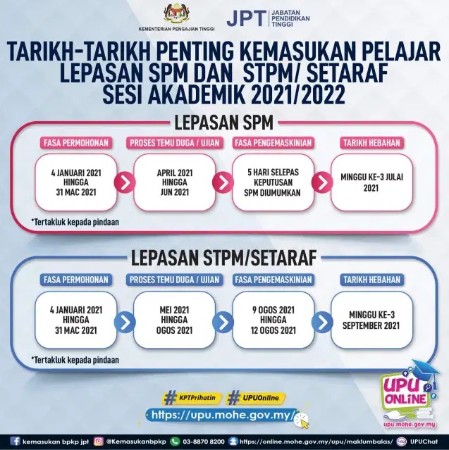 Permohonan upu online 2022