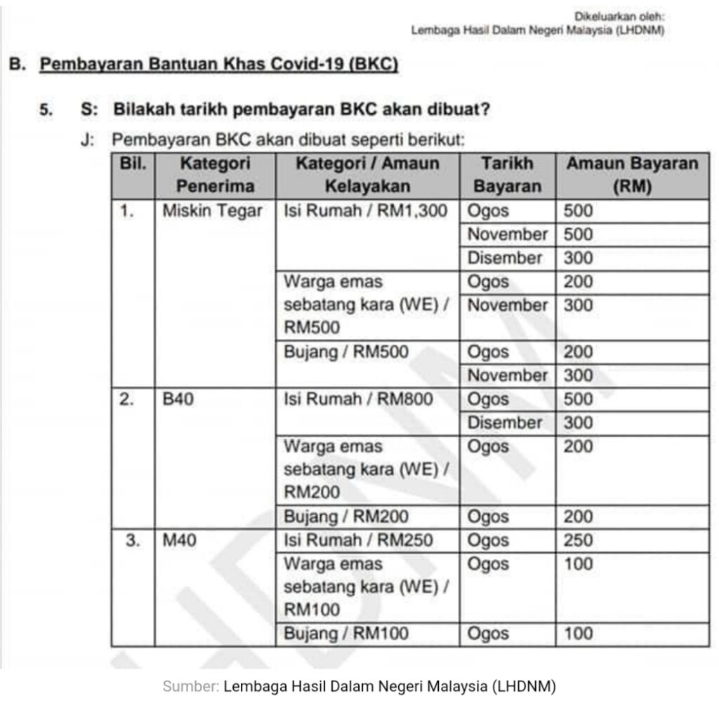 Bkc hasil daftar