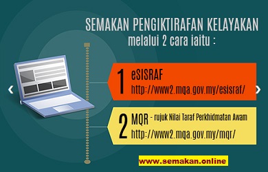 Semakan Pengiktirafan Program Pengajian IPTA/IPTS oleh MQA/JPA/SPA