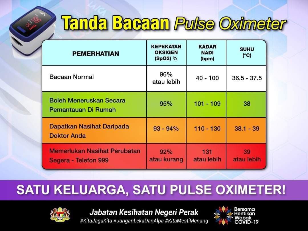 Cara Baca dan Menggunakan Pulse Oximeter dengan betul Semakan Online 2024