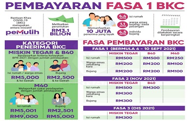 Permohonan daftar 2021 bkc online Daftar BKM