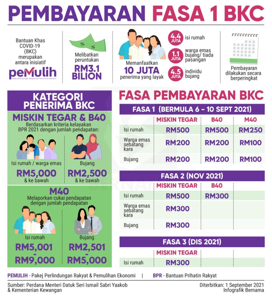 Bkc online mohon cara CARA MOHON