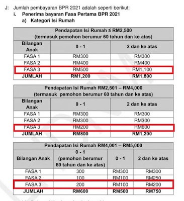 Bpr tarikh fasa 2 bayaran Tarikh &