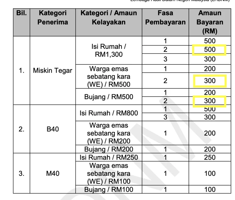 Bkc hasil daftar