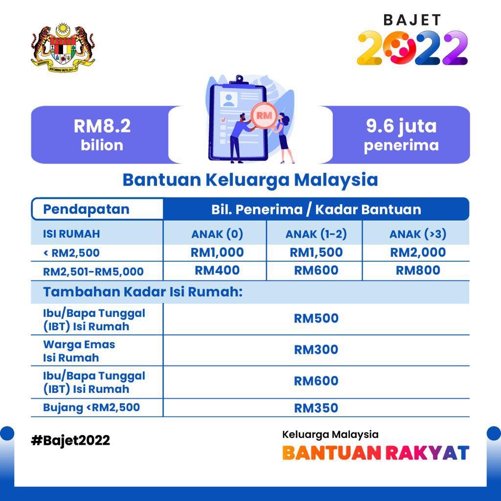 Bayaran Bantuan Keluarga Malaysia 2022