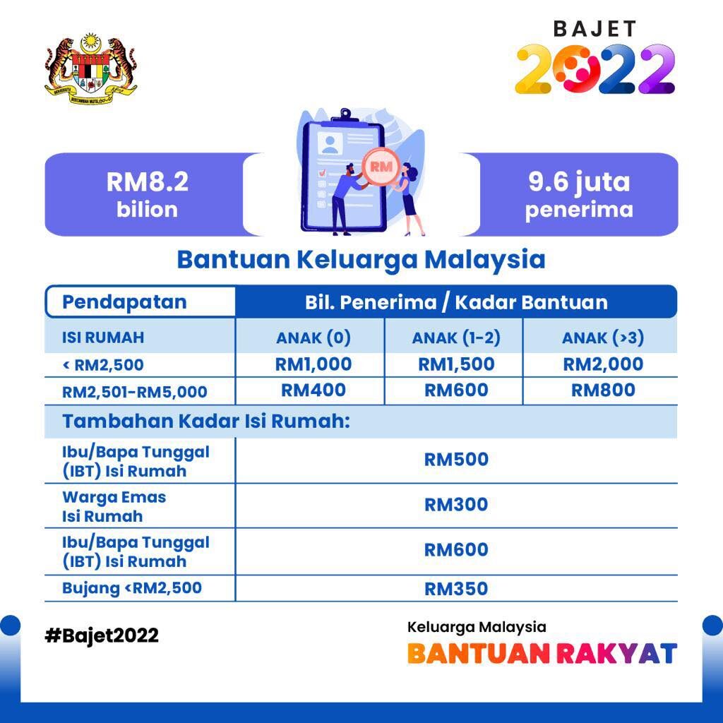 Jadual pembayaran jkm 2022