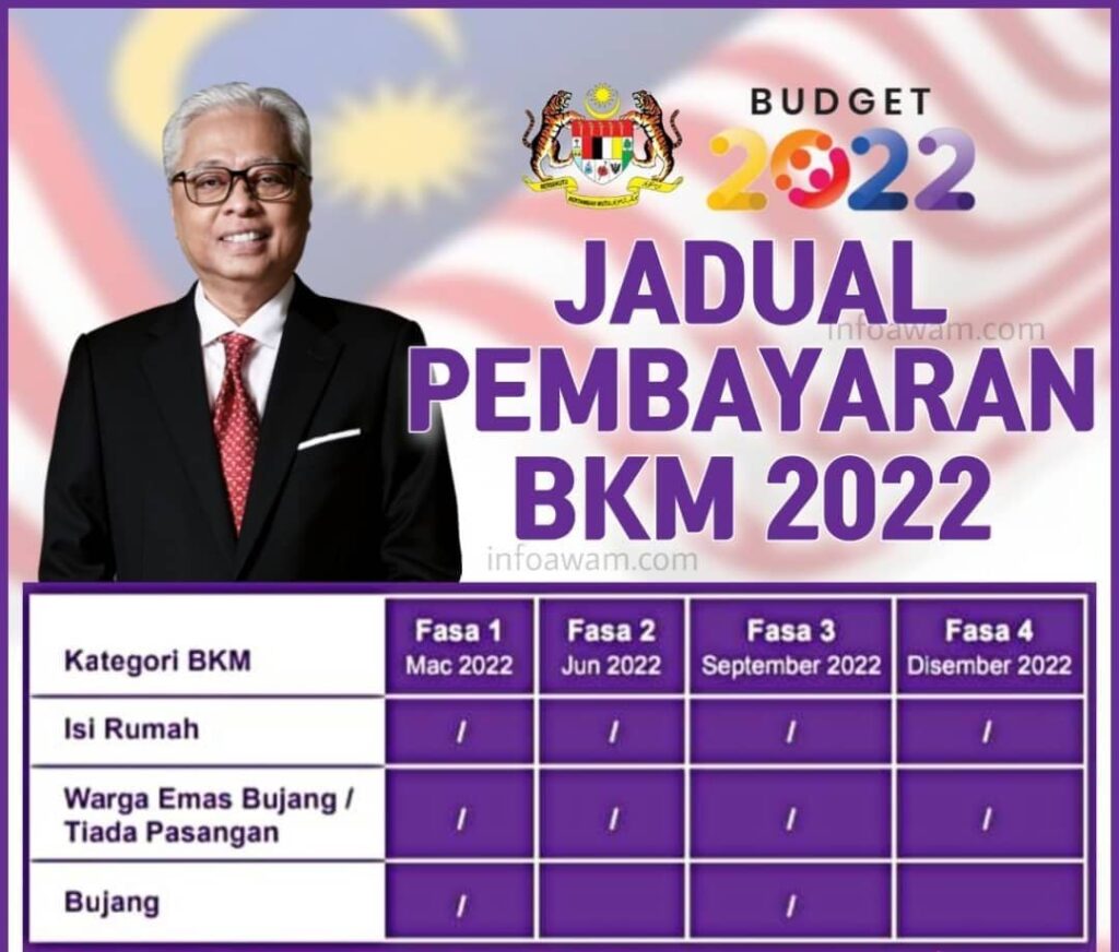 Bpn hasil gov my 2022