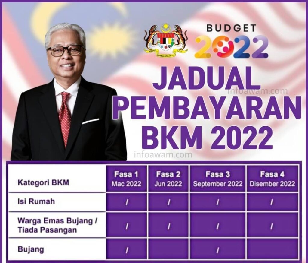 Bkm semakan bantuan BKM 2022