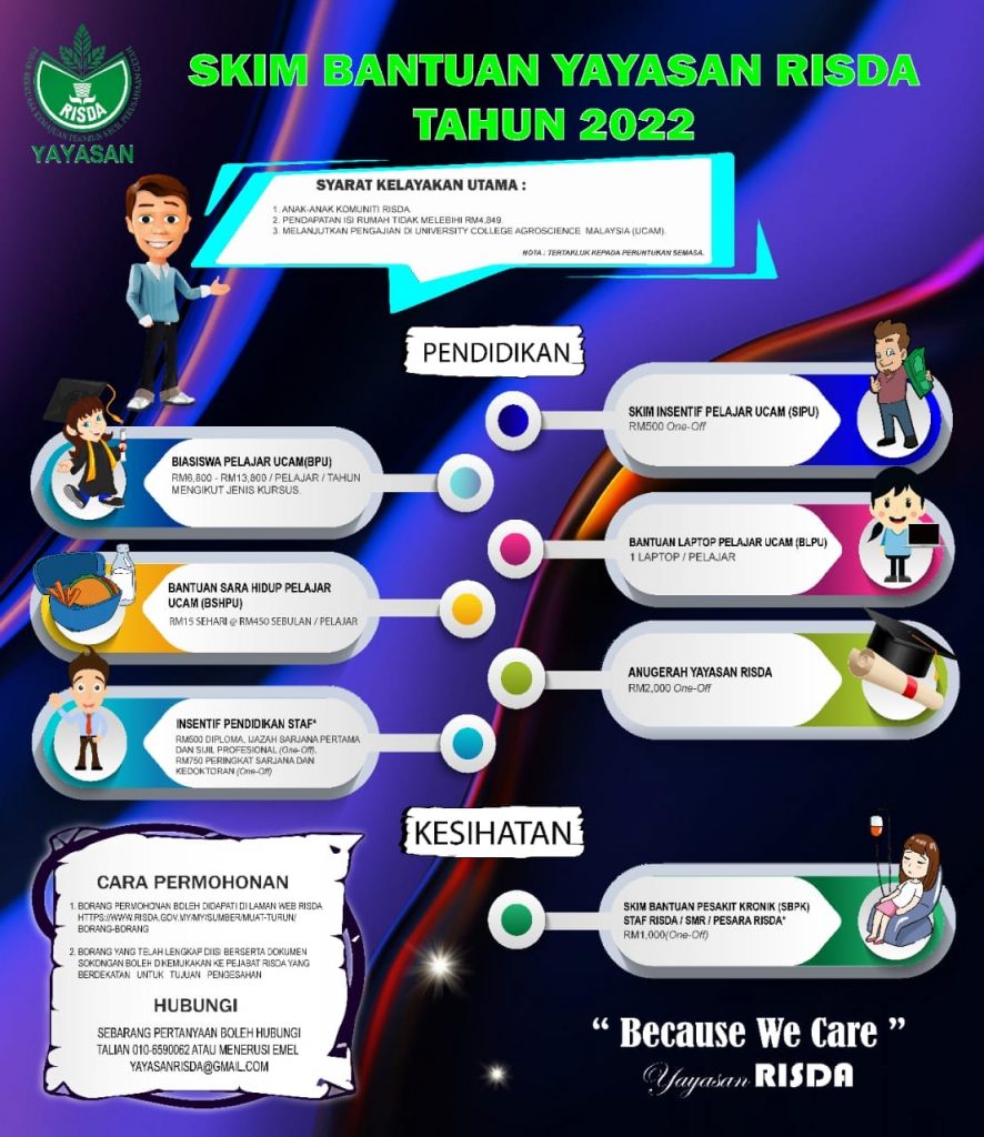 Cara Mohon Skim Bantuan Yayasan RISDA Tahun 2022