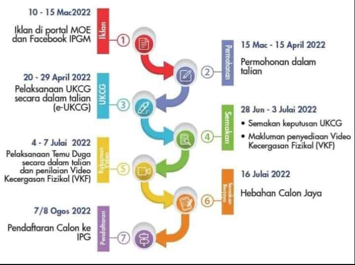 Semakan Keputusan Tawaran bagi Program Ijazah Sarjana Muda Perguruan (PISMP) Tahun 2023