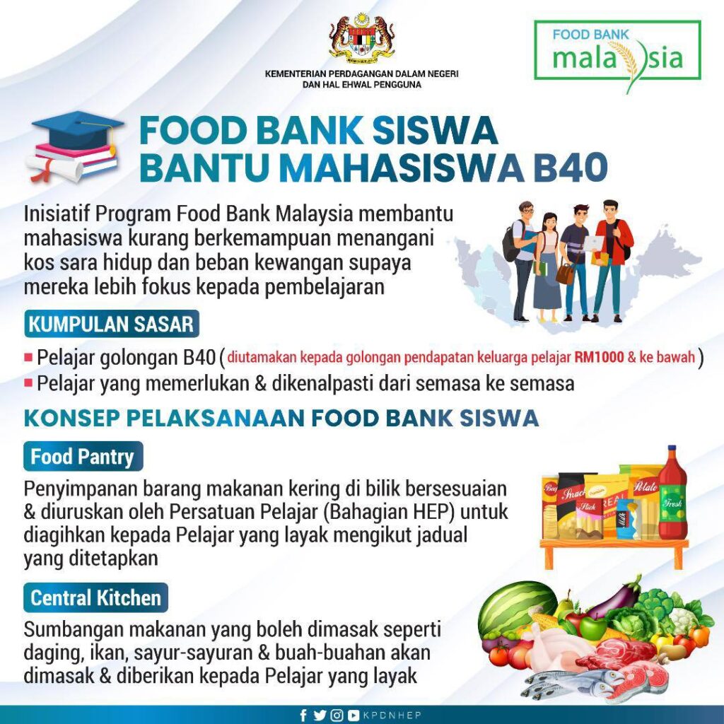 Cara dan Kaedah Pelaksanaan Food Bank Siswa Malaysia